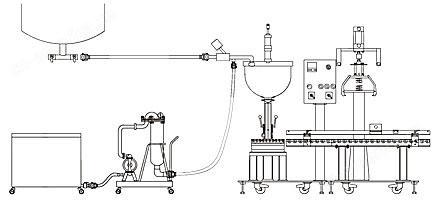 防冻液灌装机结构图