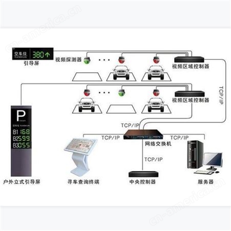 中海华科 厂家定制 停车场车位引导 led车位引导屏 车位显示屏